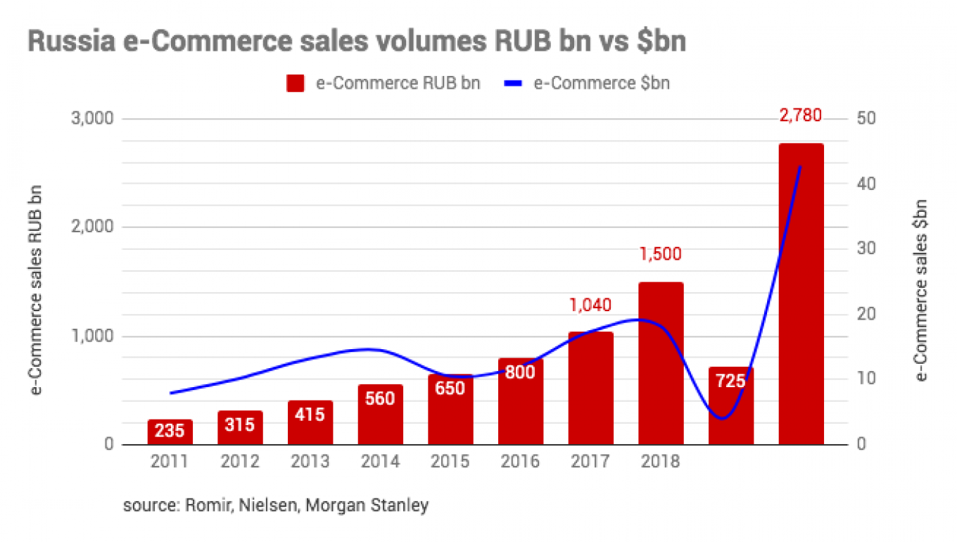 bne IntelliNews